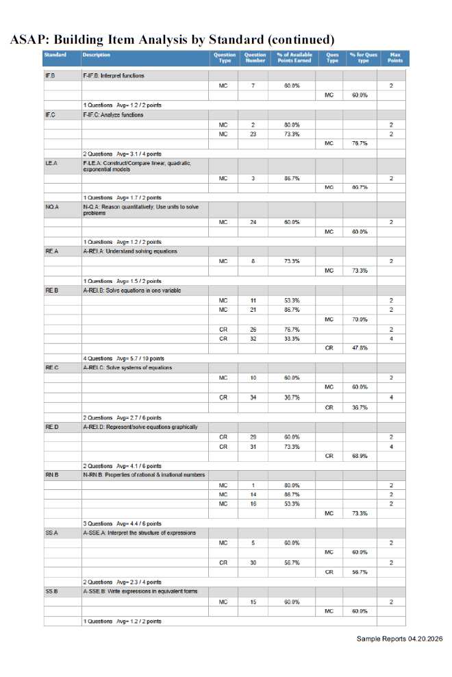 screenshot of an Assessment Scoring and Analysis Program report with mock data